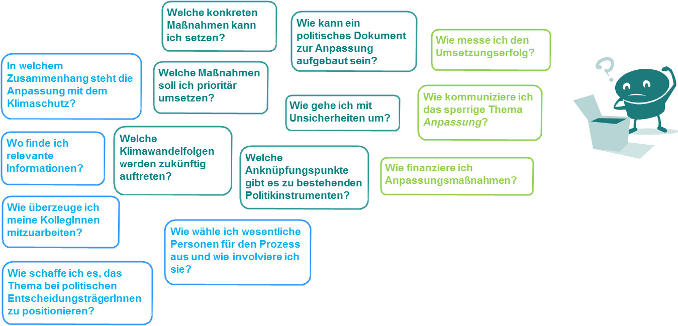 Fragestellungen mit denen AkteurInnen in der Politik und Verwaltung konfrontiert sind, wenn sie sich mit dem Thema Anpassung an den Klimawandel auseinandersetzen.