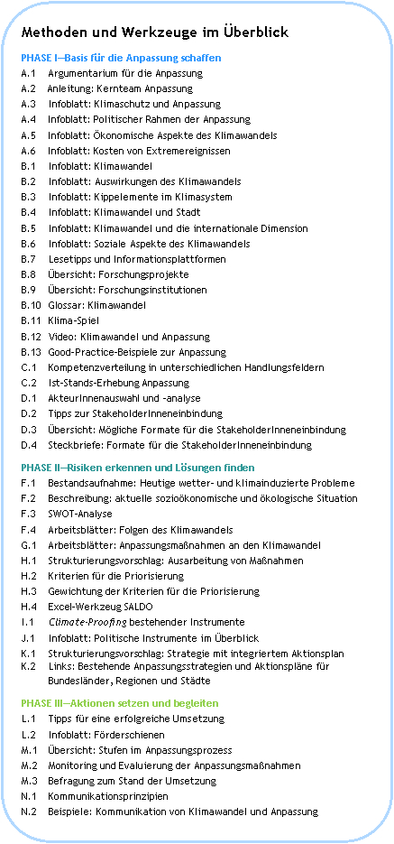 Eine Auflistung an Methoden und Werkzeugen im Überblick