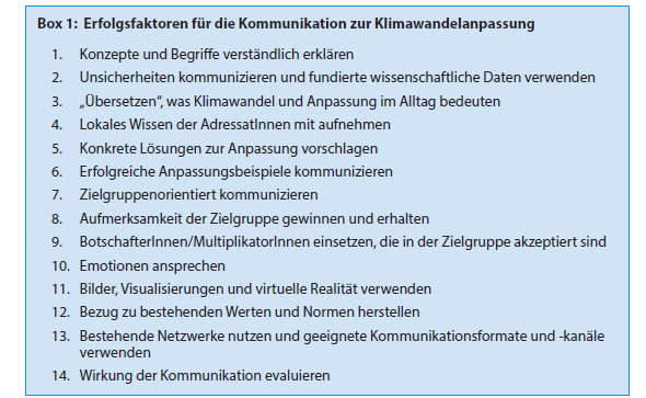 Darstellung die Basis erfolgreicher Kommunikation