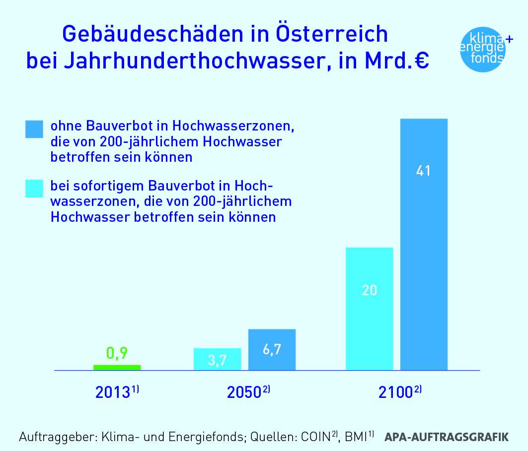 Darstellung Gebäudeschäden in Österreich bei Jahrhunderthochwasser