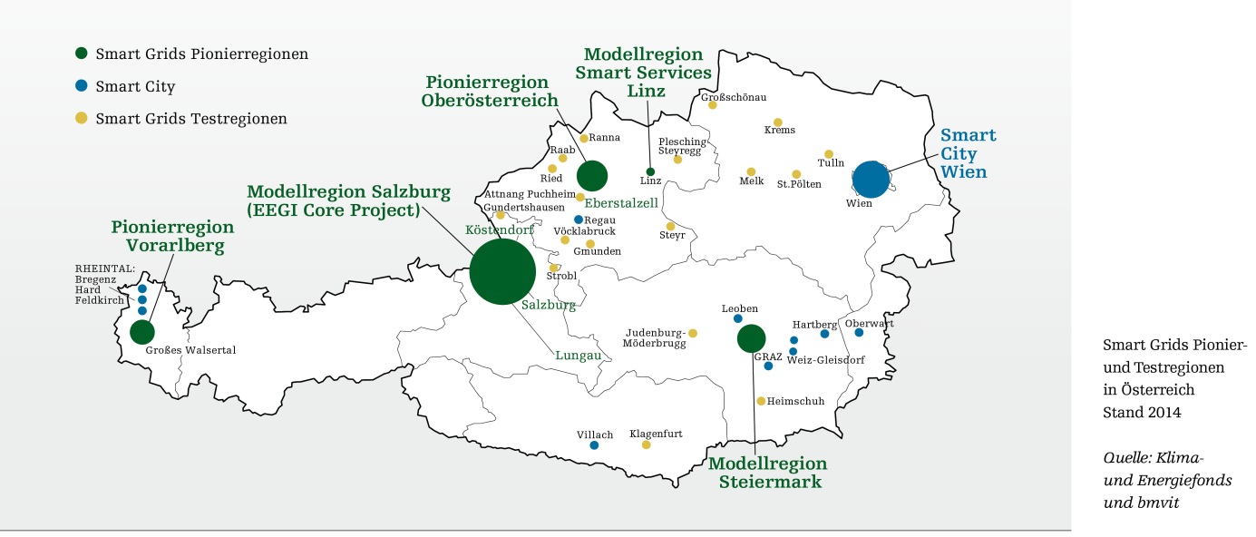 Abbildung der Modellregionen