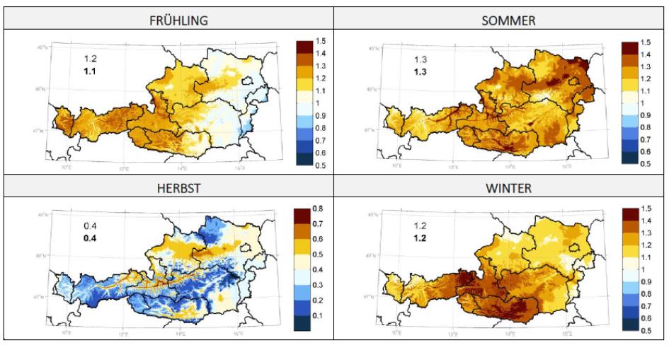 Änderung der saisonalen Mitteltemperaturen in °C innerhalb der letzten 25 Jahre 