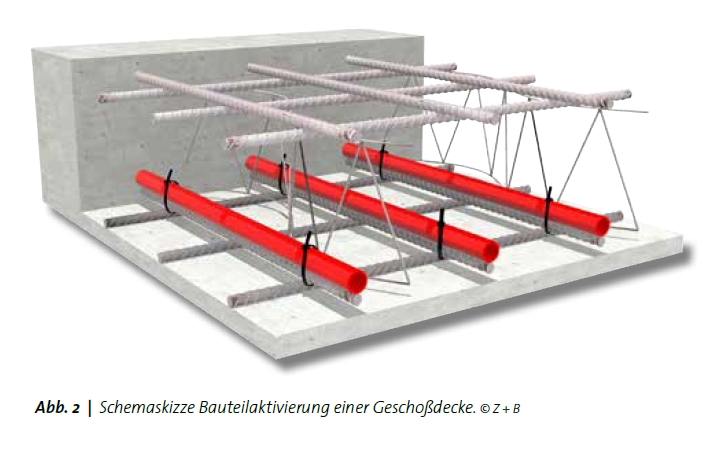 Schemaskizze Bauteilaktivierung einer Geschoßdecke Schemaskizze Bauteilaktivierung einer Geschoßdecke
