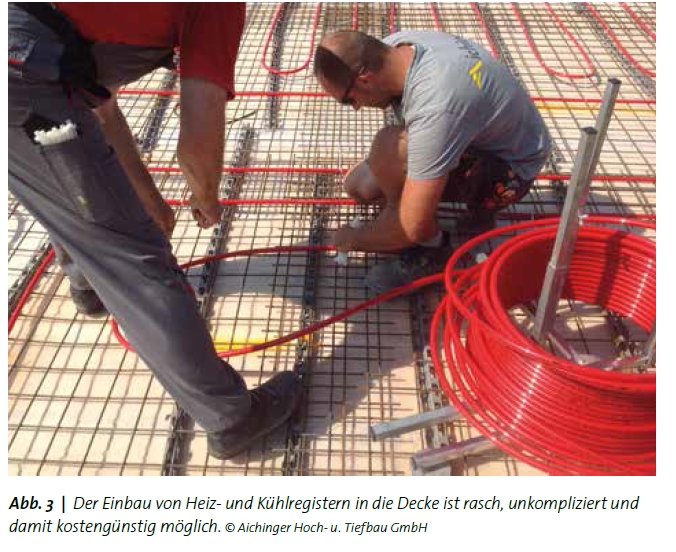 Rascher, unkomplizierter und kostengünstiger Einbau von Heiz- und Kühlregistern in die Decke