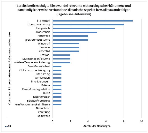 Tabelle klimawandelrelevante Phänomene 