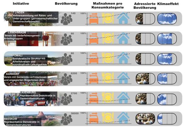 schematische Darstellung der Ergebnisse