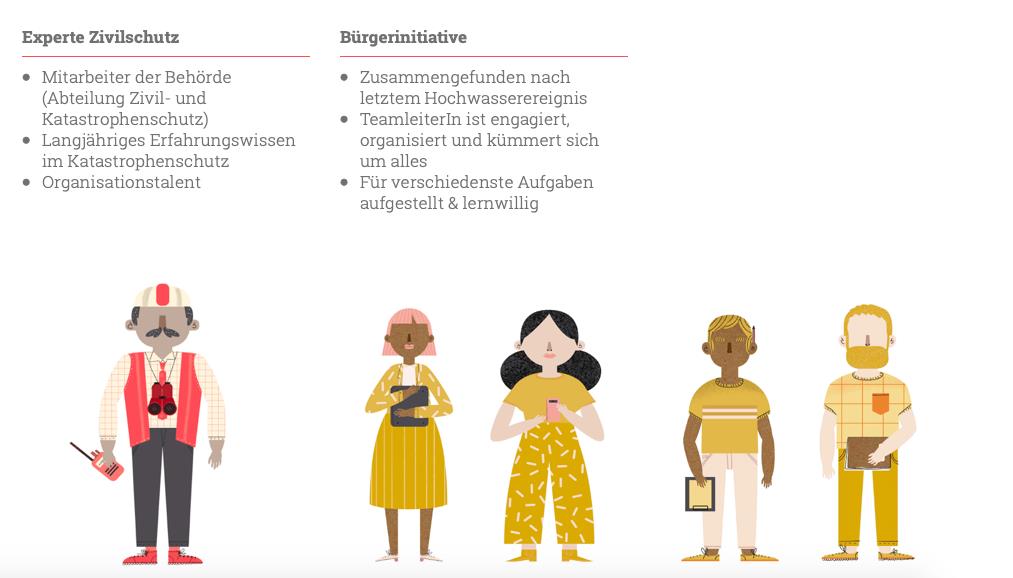 Beschreibung von Bürgergruppen